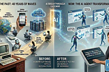 The End of Software as We Know It: Why AI Agents Will Replace Traditional Applications