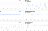 Monitoring your Dataflow pipelines