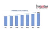 Global Heating, Ventilation, And Air Conditioning (HVAC) Market