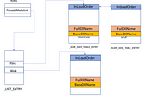 Windows Process Internals: A few Concepts to know before jumping on Memory Forensics [Part 3] —…