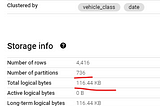 How to implement BigQuery full-delta data refresh switch using table labels