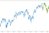 Improving Stock Market Predictions using Natural Language Processing