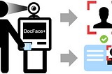 Identity Verification with Deep Learning: ID-Selfie Matching Method