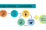 Engagement and Sustainability in the Design Thinki