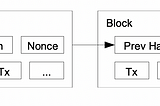 Understanding Bitcoin