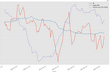 Beating the Market with a Momentum Trading Strategy using Python: How You Can Too