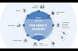 A Hero’s Journey