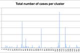 Covid’s Pareto distribution