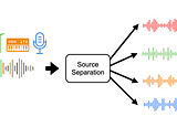Audio Source Separation Using Non-Negative Matrix Factorization (NMF)
