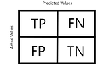 How Confusion Matrices Are Useful in Machine Learning?