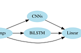 Japanese Named Entity Recognition