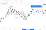 那些年熊市我後悔應該早點知道的事