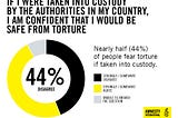 Amnesty18- StopTorture8