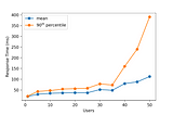 Optimize Deep Learning Inference on GPU — Part 1