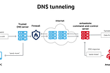 Detecting DNS Tunneling using Spark Structured Streaming