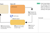 Playing with JavaScript: setTimeout()