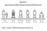 Case Study Analysis: Access to Urban Transportation System for Individuals with Disabilities