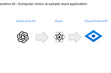 Use of Generative AI — Sample react computer vision app