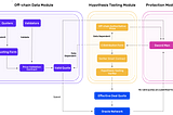 Introduction of How Paul Protocol Works and Different Roles in Its Ecosystem