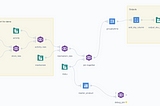 Why plain text configuration file can be a good user interface for business software?