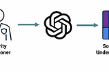 Studying Human-LLM Collaboration in Software Reverse Engineering