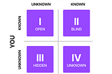 Empat Kuadran Self Knowledge untuk Team Work yang Lebih Baik