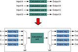 Time Division Multiplexing