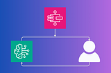 Human-in-the-loop workflows for AI agents Made Easy with AWS Step Functions