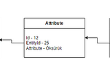 Entity-Attribute-Value Model Nedir? Nasıl Uygulanabilir?