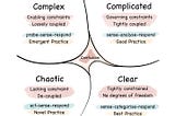 Complex category: Enabling constraints; loosely coupled; probe-sense-respond; emergent practice. Complicated category: Governing constraints; tightly coupled; sense-analyse-respond; good practice. Clear category: Tightly constrained; no degrees of freedom; sense-categorise-respond; best practice. Chaotic category: Lacking constraint; de-coupled; act-sense-respond; novel practice.