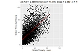 An Exploration of UFC Data — Part 4: Linear Regression