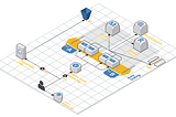 Laravel on AWS: a reference architecture