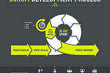 Introduction of Scrum Methodology in Software Development