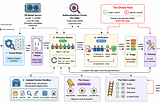 Building an Agentic Security Pipeline That Finds, Proves, and Patches Vulnerabilities