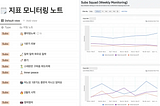 그로스 팀의 지표 미팅 (2)