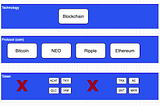 Cryptocurrency — Fundamental concepts for beginners