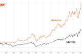 2 WAYS TO INVEST LIKE BUFFETT