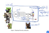 Paper Review: Matching Networks for One Shot Learning