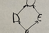 Cooperative Multiple Inheritance in Python: Practice