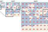 Simplicity and Power of Agg Indexes at Scale