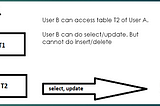 SQL Commands