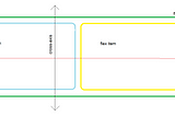 Understanding the flex axes