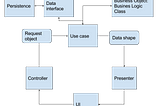 Another take on where to put business logic in Redux