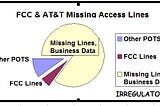 AT&T Is Now Shutting Off Copper-based Business Services. FCC Carr Hid Tens of Millions of Lines.