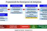 How do I assess the risks, efficacy and accuracy of Gen AI systems as a Product Manager?