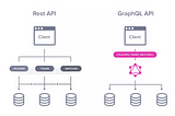 GraphQL ve Güvenlik Zafiyetleri #ArkaKapı 9