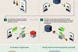 ENCRYPTION — DECRYPTION IN WHATSAPP