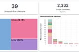 How to "Hack" more than 1000 databases (TSDB) in 48 hours and for less than 5 USD