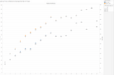 Weekly Dose of Data Analyst#10 — What is the optimal reading time for your medium posts to get…