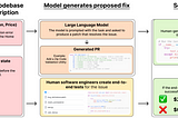 SWE-Lancer: Can AI Win $1 Million in Freelance Software Engineering?